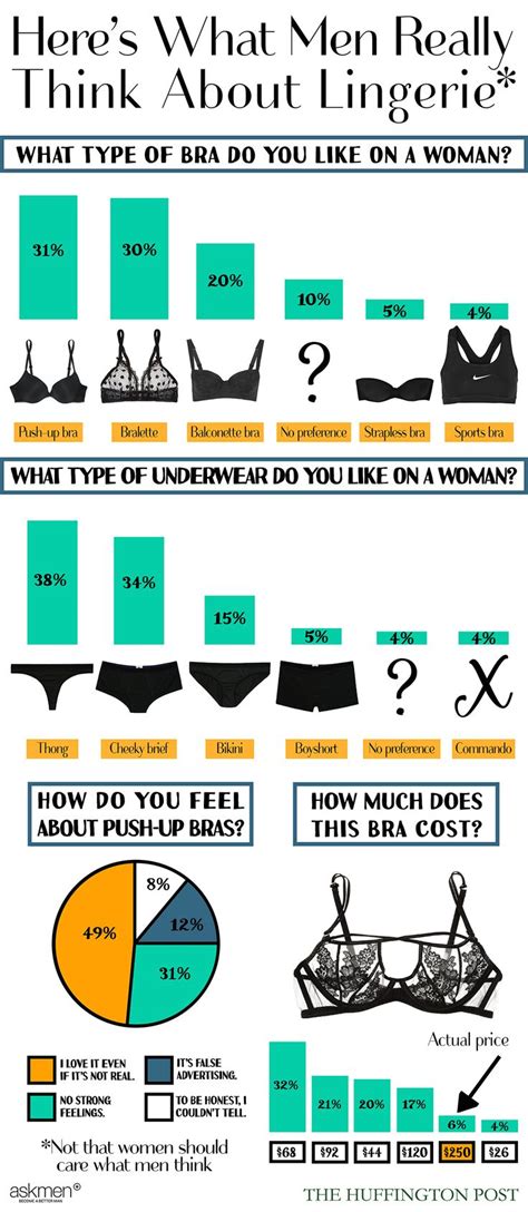 What bras do men find attractive?